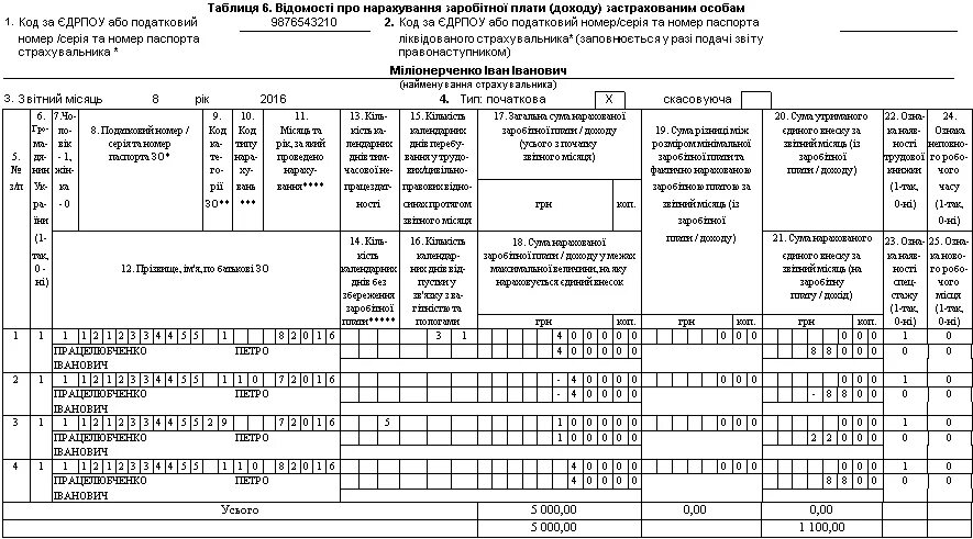 Есв росгвардия форум 2024. ЕСВ отчет. Декларация по ЕСВ. Отчет 1 ДФ. Отчет по ЕСВ образец заполненный.