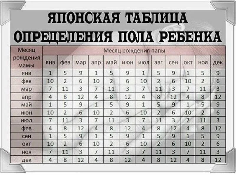 Мама в 16 во сколько выходит. Таблица расчета пола ребенка. Как узнать пол будущего ребенка по таблице. Таблица определения пола ребенка по месяцу. Таблица беременности пол ребенка по возрасту матери и месяцу.