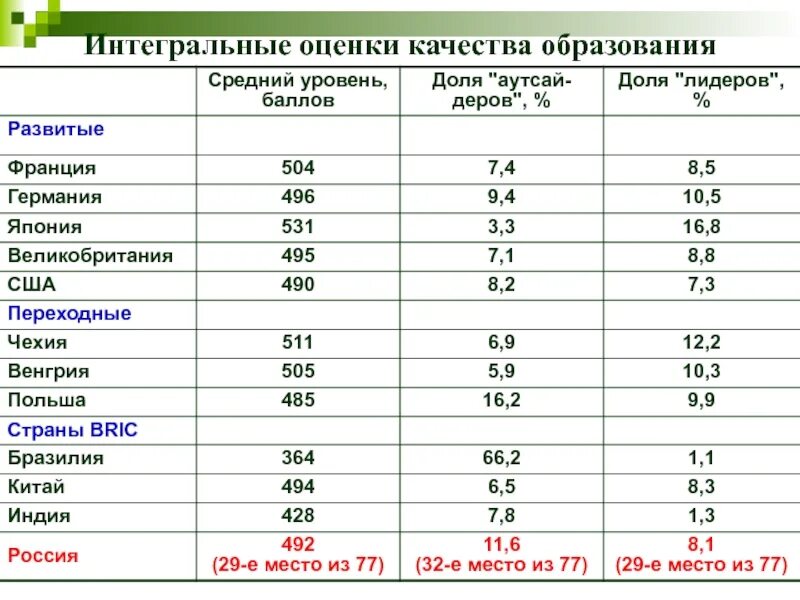 Рейтинг стран по уровню образования. Топ стран по качеству образования. Уровень среднего образования по странам. Рейтинг стран по качеству образования.