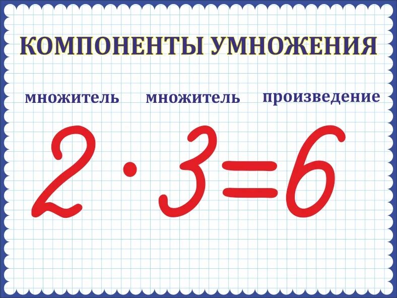 Что такое множитель