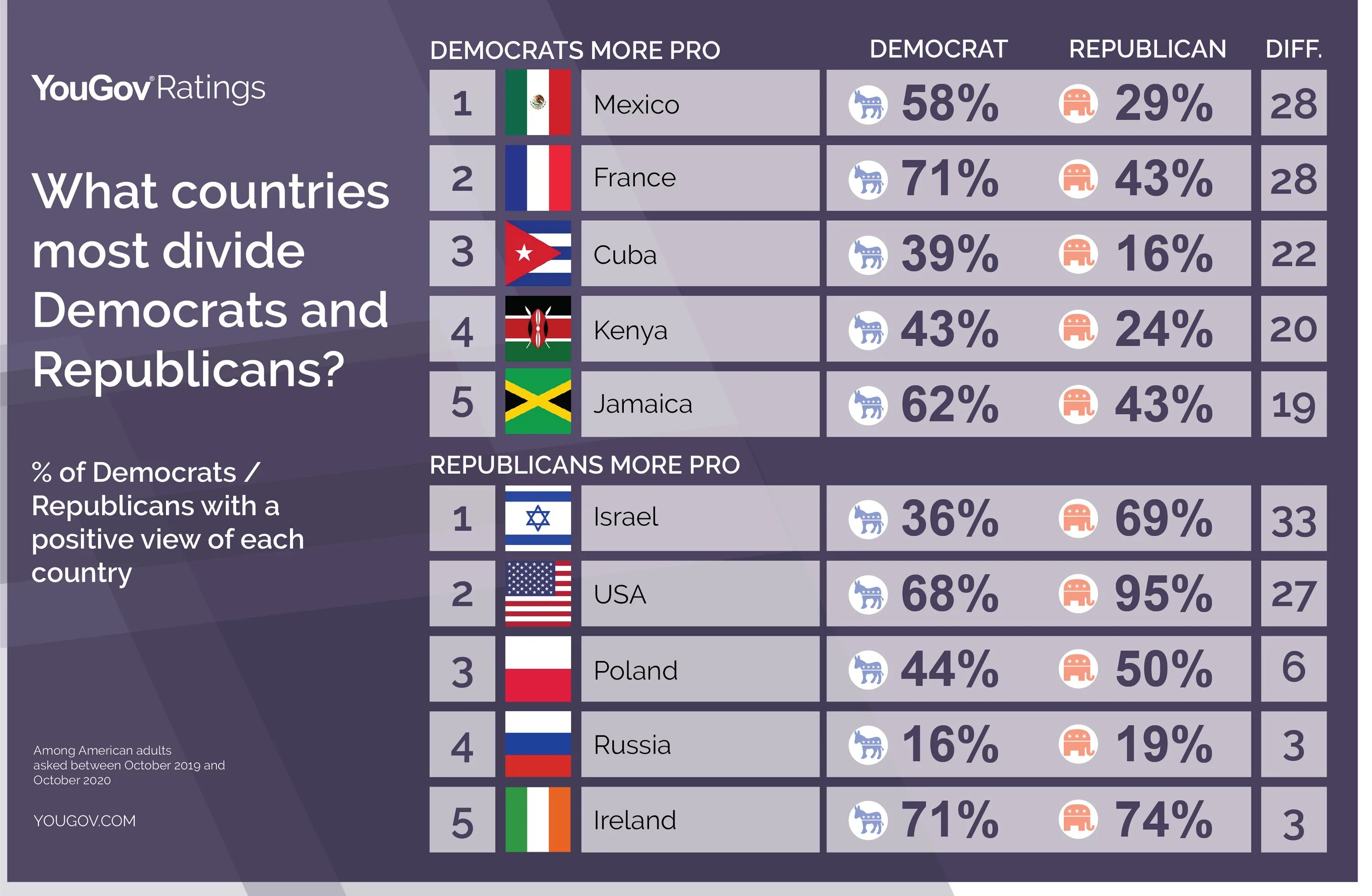 Do Страна какая. Democracy Countries. Increasing number of Democratic Countries. Democrats vs Republicans. Among the countries