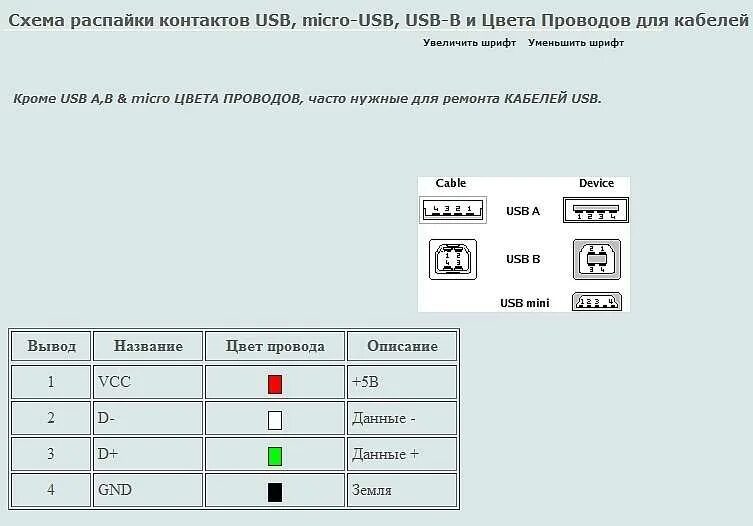 Маркировка контактов USB разъема. Распайка USB разъема мыши. Провода распайки USB разъема. Схема подключения USB разъема.