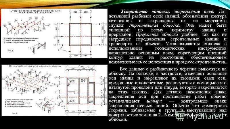 Выносные линии на чертежах в архитектуре. Координационные оси и размеры на строительных чертежах. Как проставлять размеры на строительном чертеже. Размерные цепочки на строительных чертежах. Размерные линии на плане здания.
