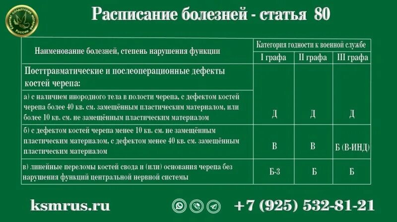 Ст 80 р. 3 ст. Ст 80 тк рф увольнение по собственному желанию. Ст 80 трудового кодекса рф. Ст 80 р.