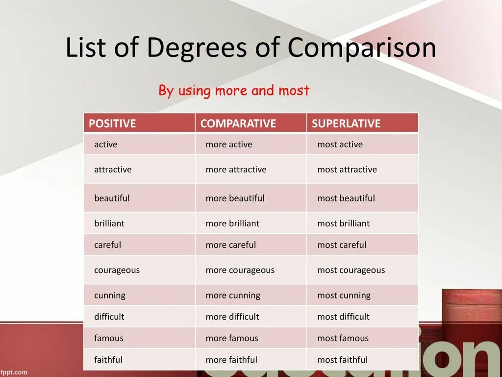 Degrees of Comparison. Degrees of Comparison таблица. Positive degree Comparative degree Superlative degree таблица. Degrees of Comparison of adjectives таблица. Much degrees of comparison