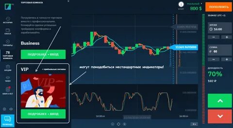 Бинариум график