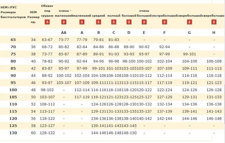 Triumph белье Размерная сетка. Triumph белье таблица размеров. Triumph Размерная сетка бюстгальтер. Триумф нижнее белье Размерная сетка. Обозначения бюстгальтера
