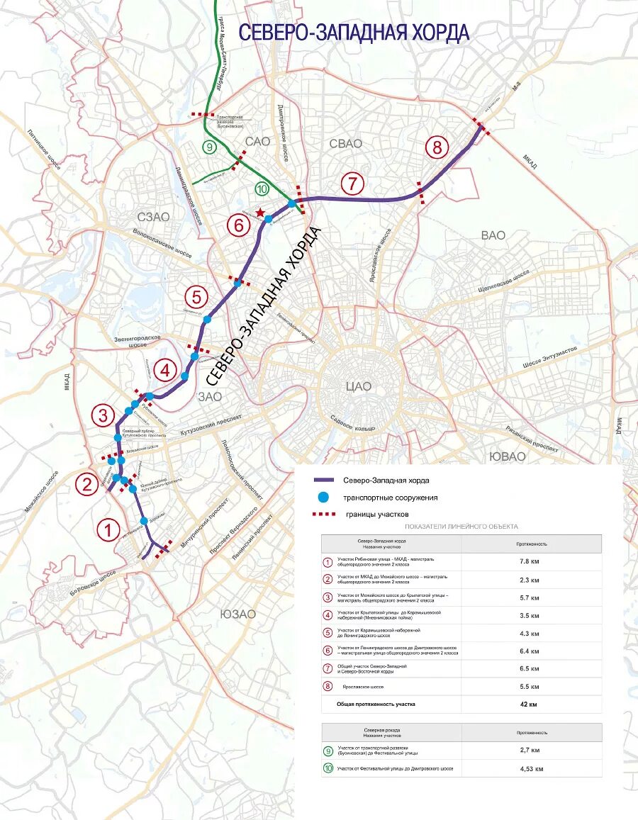 северо западная хорда на карте. северо-восточная хорда и северо-западная хорда на карте. северо западная хорда. западная хорда москвы. план северо западной хорды в москве.