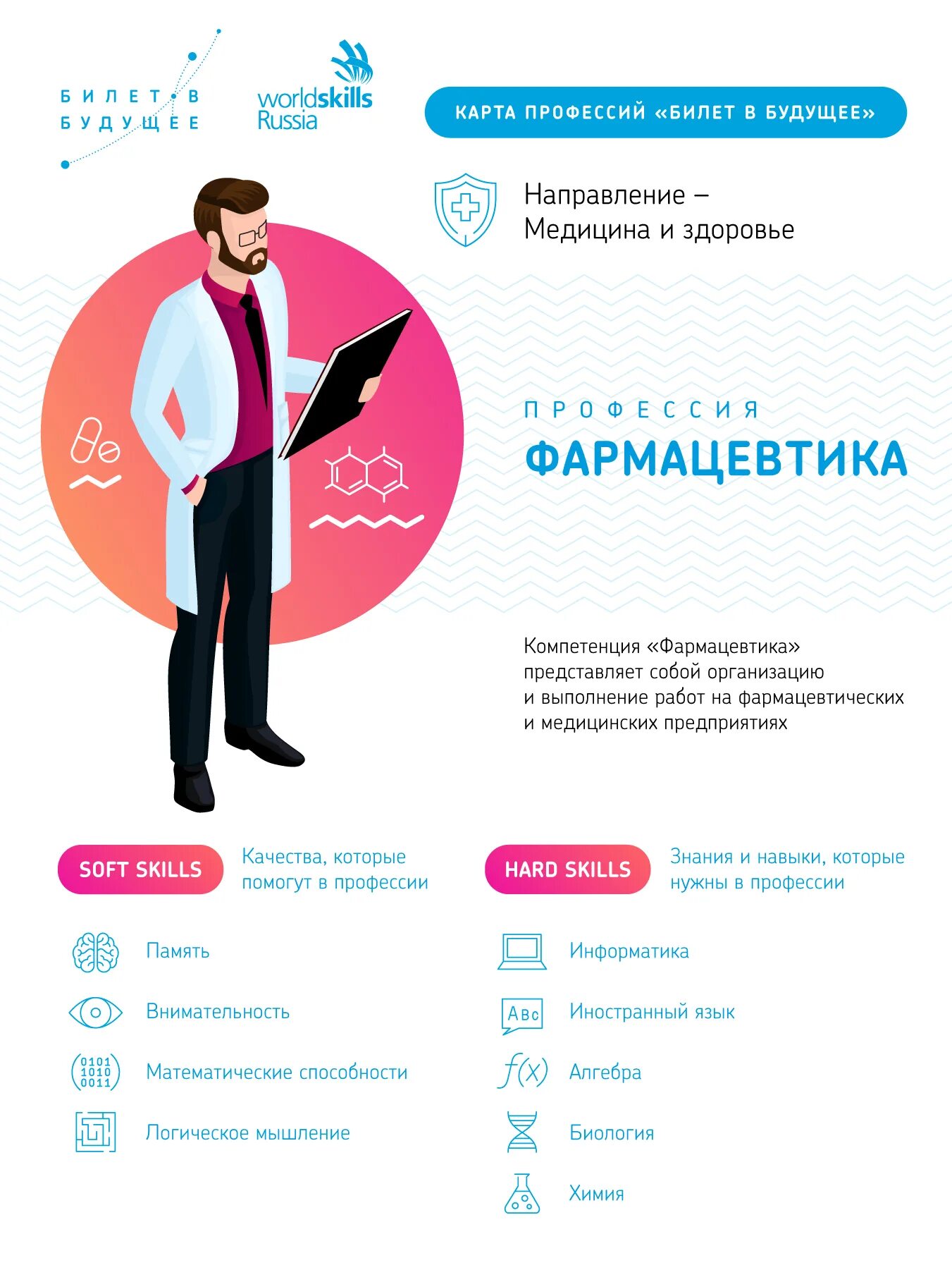 Что делать в билете будущего. Профессии будущего.