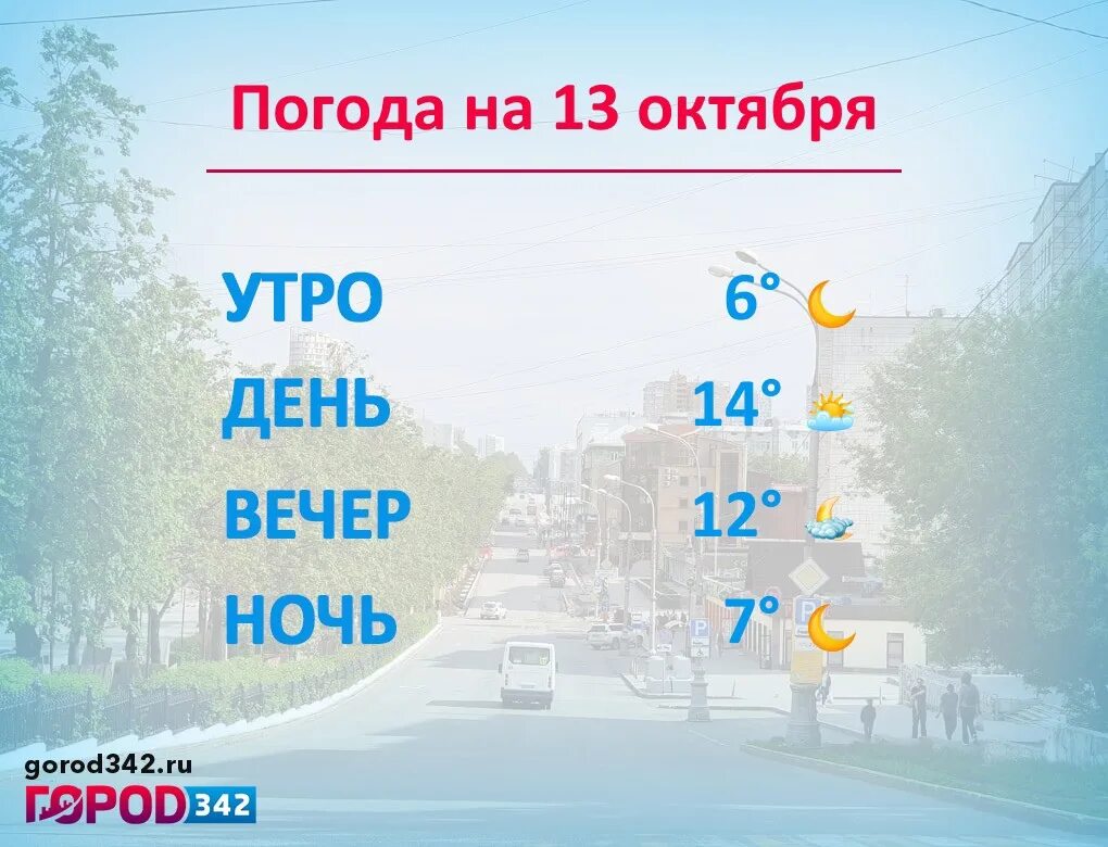 Погода на 14 апреля 2024 года. Климат Перми. Пермь с воздуха. Погода октябрь Пермь. Погода в Перми на 14 дней.