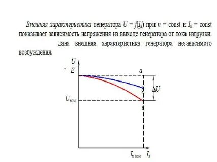 Генератор характеристики