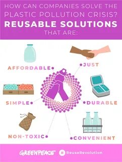 Possible solutions