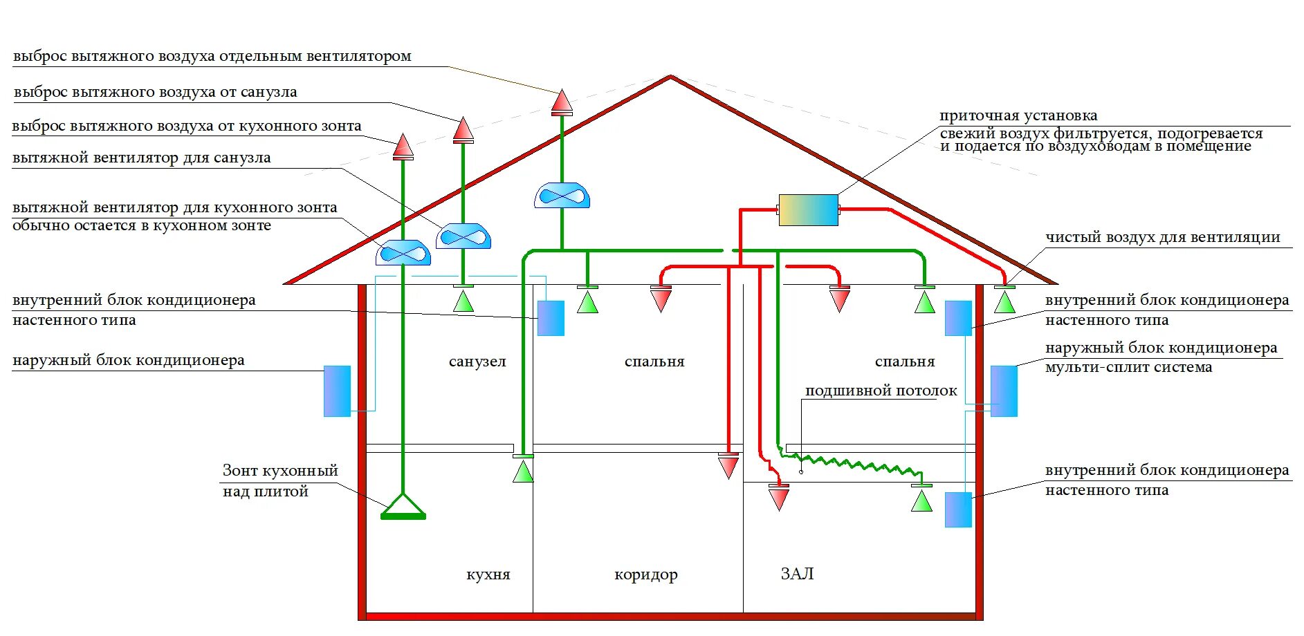 Кондиционирование воздуха требования. Схемы установки вытяжной вентиляции в частном доме. Схема приточно-вытяжной вентиляции в частном доме. Монтажная схема приточно-вытяжной вентиляции. Схема вытяжной естественной системы вентиляции здания.