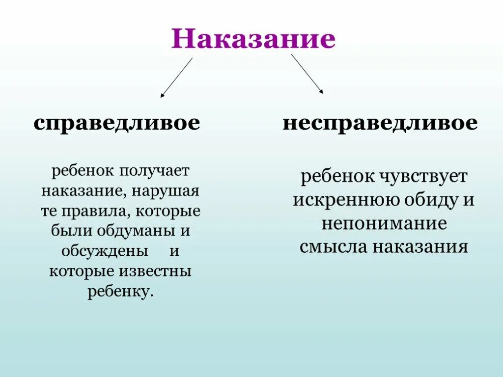 Справедливый человек пример. Справедливые и несправедливые поступки. Справедливые и несправедливые поступки 4 класс. Примеры справедливых и несправедливых поступков. Справедливая ситуация и несправедливая.