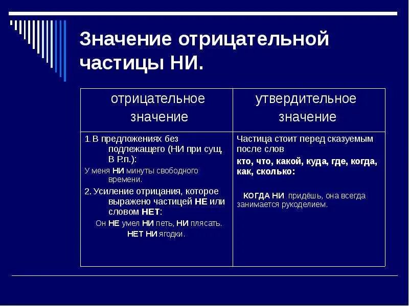 Предложения отрицательные по форме и утвердительные по значению. Значение отрицательных частиц. Предложения с отрицательной частицей не. Предложений отрицательные по форме. Какие есть отрицательные частицы