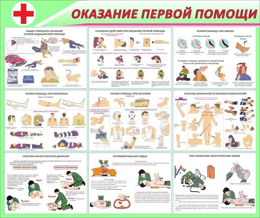 Оказание первой помощи пострадавшим правильные ответы. Оказание доврачебной помощи. первая медицинская помощь. правила оказания доврачебной помощи. приемы оказания первой медицинской помощи.