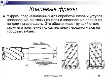 Фреза схема
