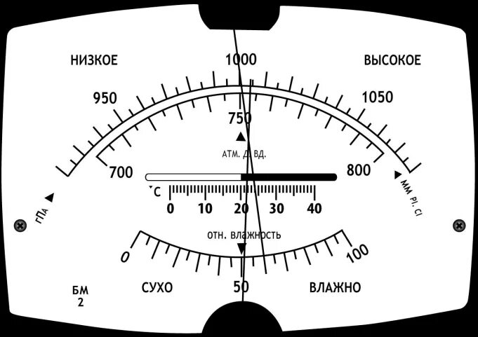 Барометр шкала измерения атмосферного давления. Барометр показания прибора шкала давления. Приборы со шкалой измерения. Шкала барометра атмосферного давления.