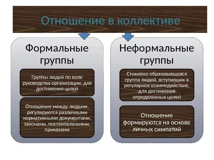 Формальный. Формальные и неформальные группы. Формальные отношения примеры.