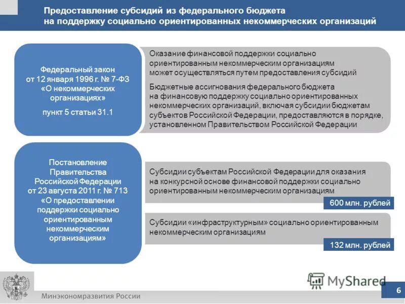 Емкость рынка сельского хозяйства рф. Бюджет спб на 2021 год. Поддержка социально ориентированных некоммерческих организаций. Расходы и доходы бюджета владимирской области 2020. Структура госбюджета узбекистана.