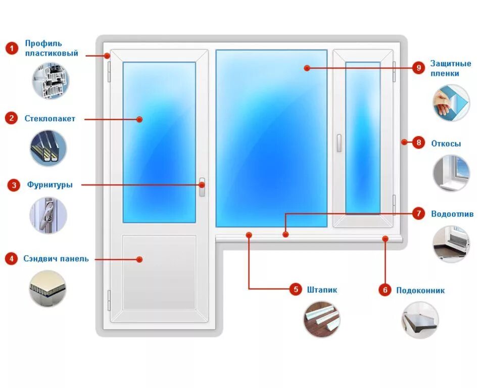Конструкция пластиковых окон. Конструкция окна ПВХ. Строение пластикового окна. Детали пластиковых стеклопакетов. Части балконной двери