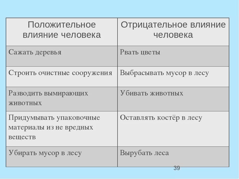 3 положительных влияния человека