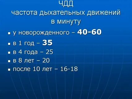 Дыхание 24 в минуту