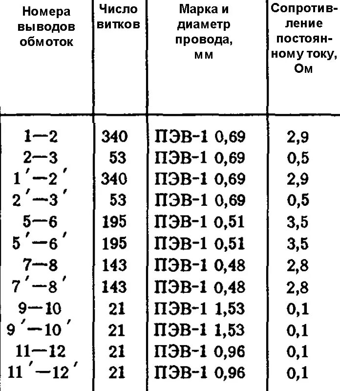 Характеристики трансформаторов тс