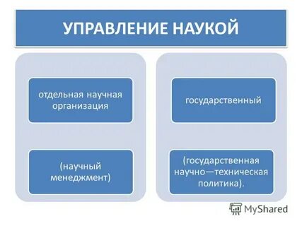 Вопросы управления наукой