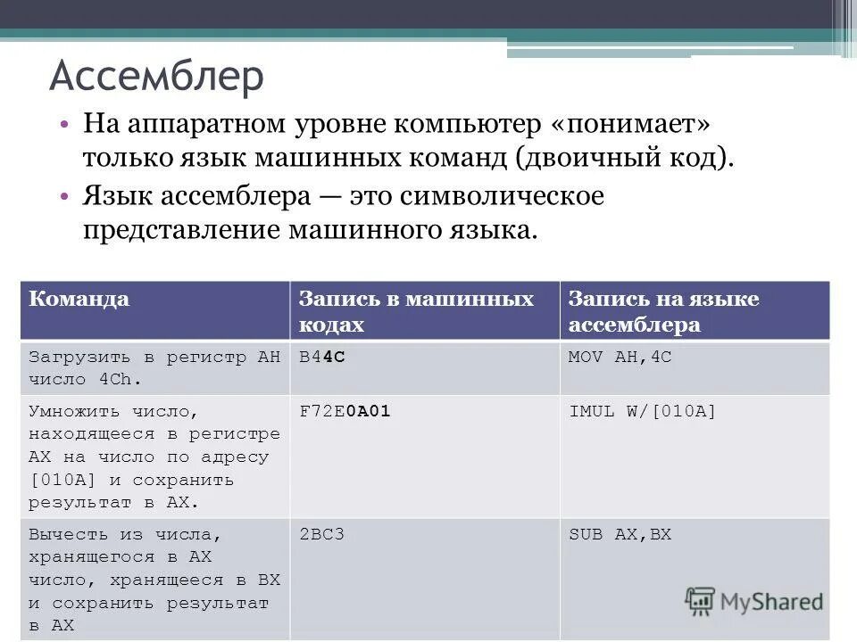 К какому уровню языков относятся языки ассемблера. Assembler. команды ассемблера машинный код. язык машинных команд. машинный язык таблица.