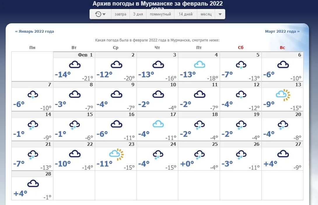 Погода на завтра в ижевске. Погода в ноябре в Москве. Температура за ноябрь. Температура в октябре. Погода на октябрь.