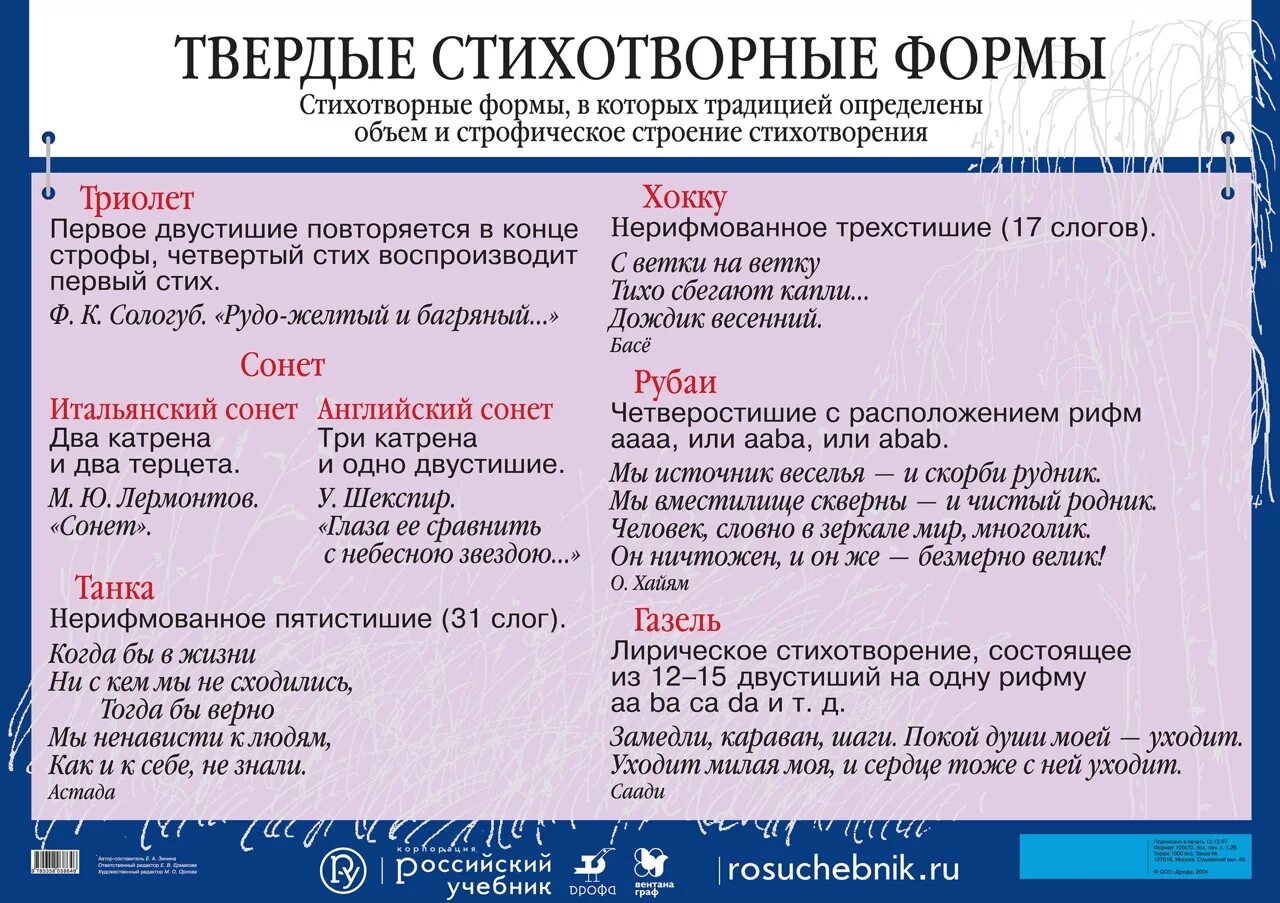 Новые формы стихов. Стихотворные формы. Формы стихотворений. Твердые стихотворные формы. Поэтические формы.