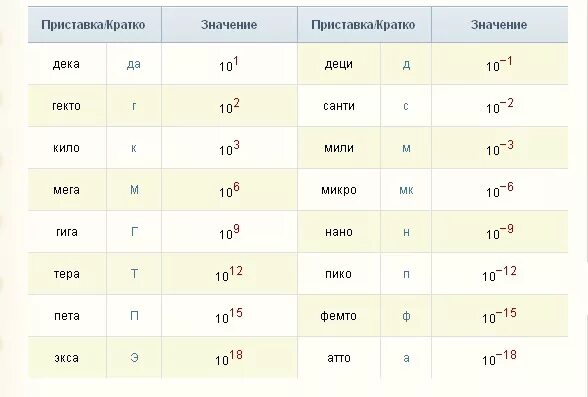 35 мл это сколько