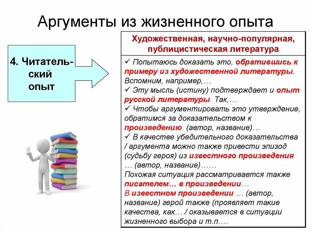 Почему необходимо ценить произведения искусства аргументы. Аргументы. Аргумент из жизненного опыта. Привести Аргументы из жизненного опыта. Пример аргумент из жизненного опыта.