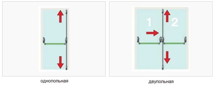 задвижка на дверь запасного выхода. устройство электромагнитных замков на дверях эвакуационных выходов. дверь пожарного выхода. что запрещено при эксплуатации эвакуационных путей и выходов. эвакуационный выход.