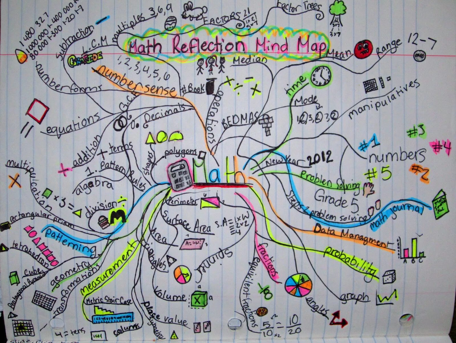 Class map. Математика Mind Map. Математические ментальные карты. Maths Map ментальные карты. Майнд карта математика.