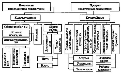 К какому депо относится