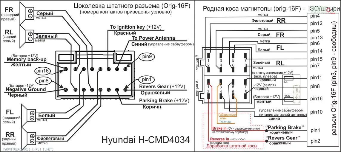 Распиновка магнитолы hyundai. Схема соединения магнитолы Hyundai. Схема подключения ИСО разъема магнитолы. Магнитолы Хундай h cmd4023 распиновка. Разъем магнитолы Hyundai h-cmd7084.