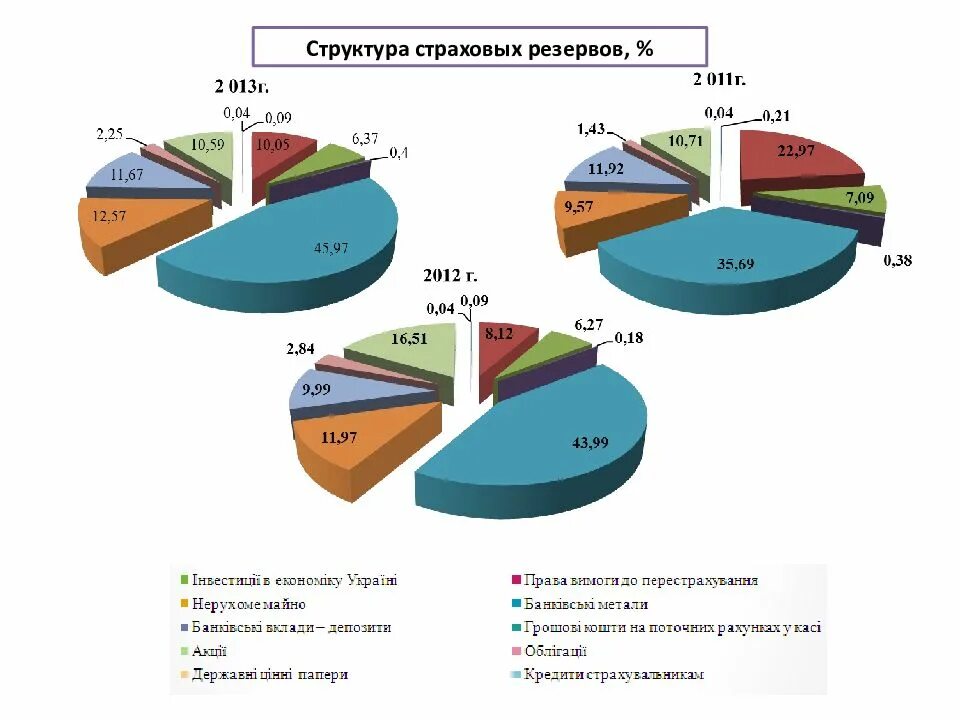 Страховые резервы страховой организации это. Структура страховых резервов. Виды резервов страховой компании. Сумма страховых резервов. Страховые резервы организации