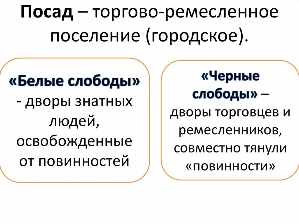 Чем отличается городское поселение от городского
