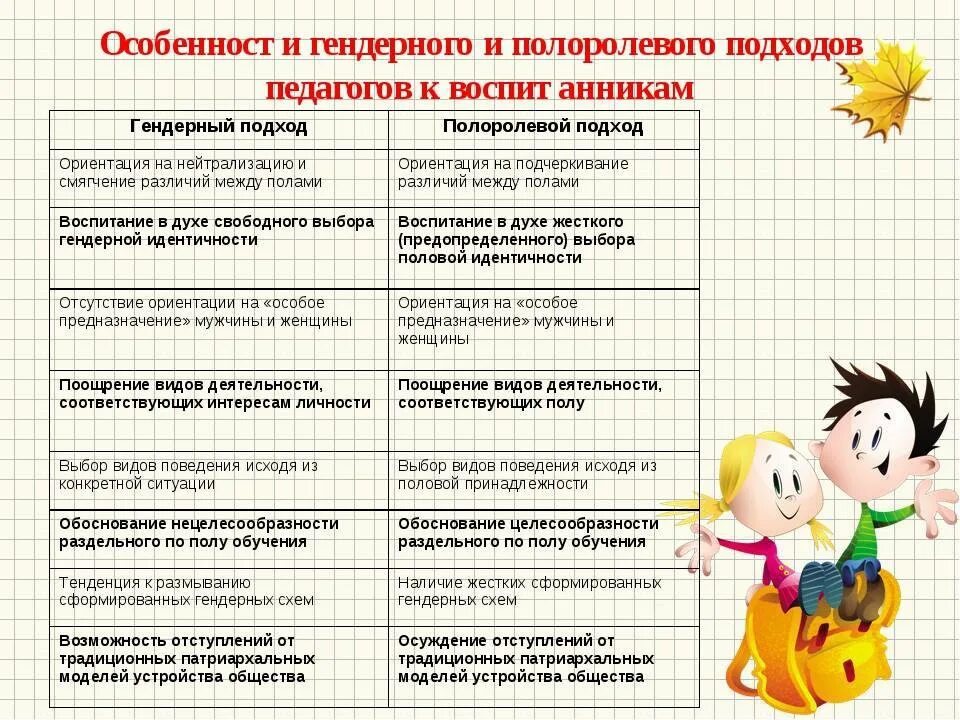 Гендерные различия детей. Гендерные особенности развития. Гендерные различия мальчиков и девочек. Составить таблицу «особенности гендерного подхода в воспитании».. Гендерные особенности мальчиков.