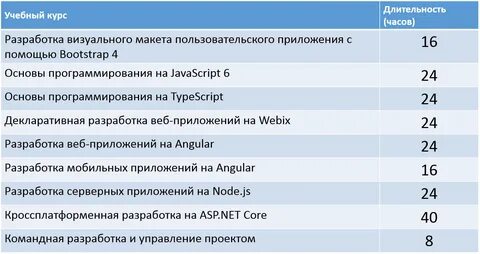 Программирование учебный план