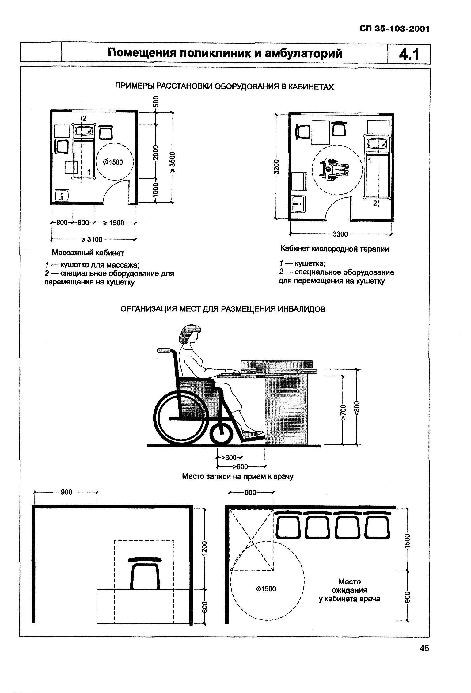 Группы мгн