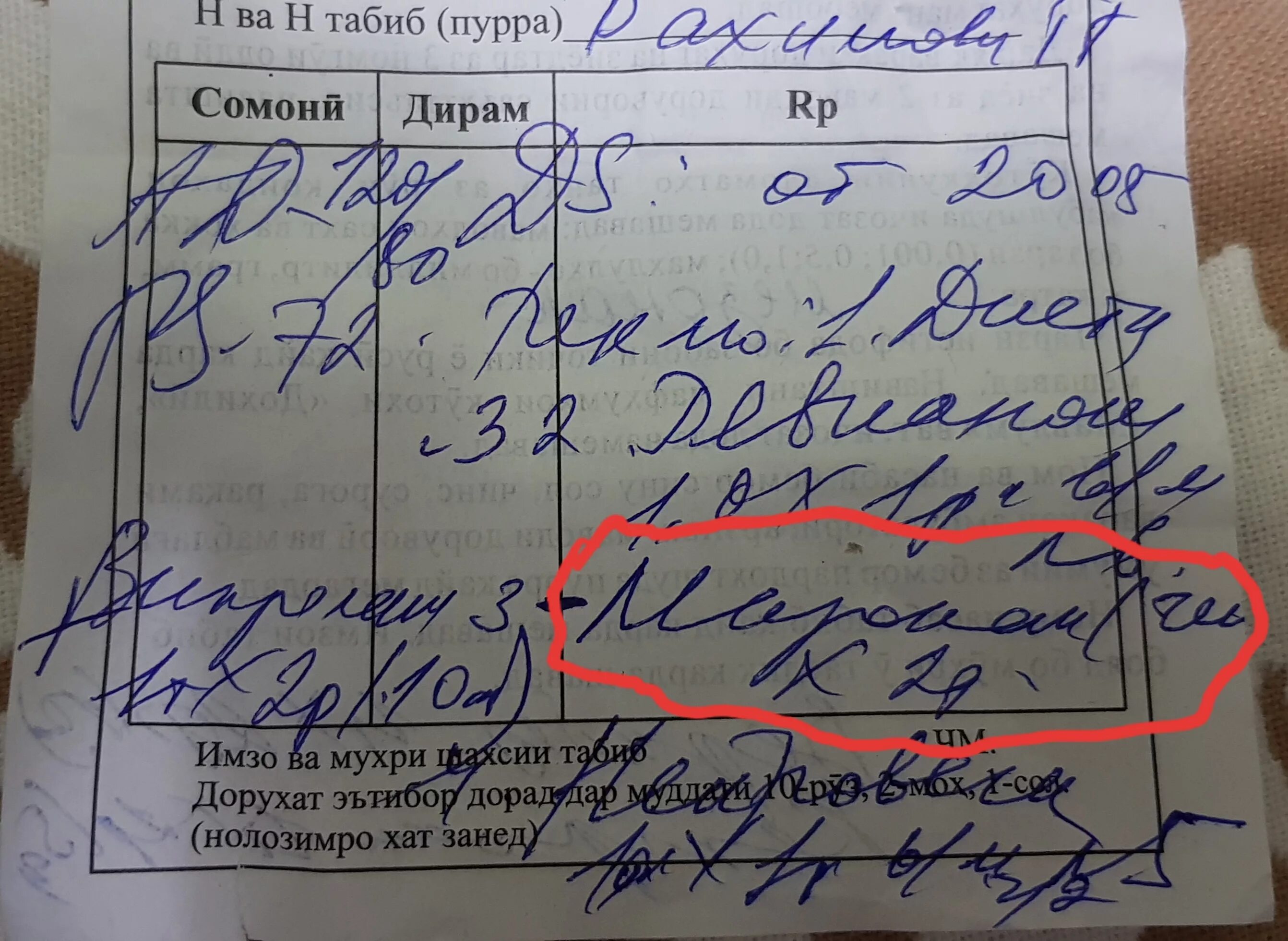 Расшифровка рецепта врача. Рецепт врача. Почерк врача. Рецепты врачей почерк. Непонятный рецепт врача.