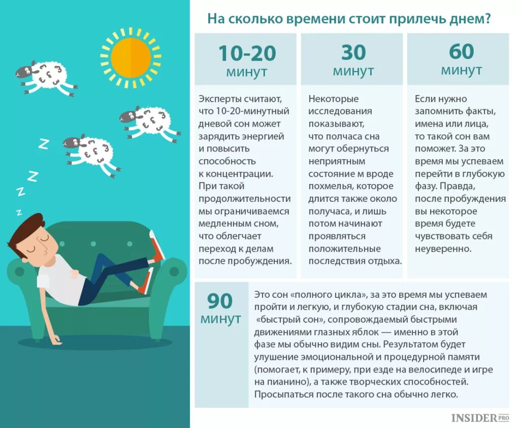 Сколько человек должен отдыхать. Продолжительность дневного сна. дневной сон взрослого. олько должен спать человек. польза дневного сна.