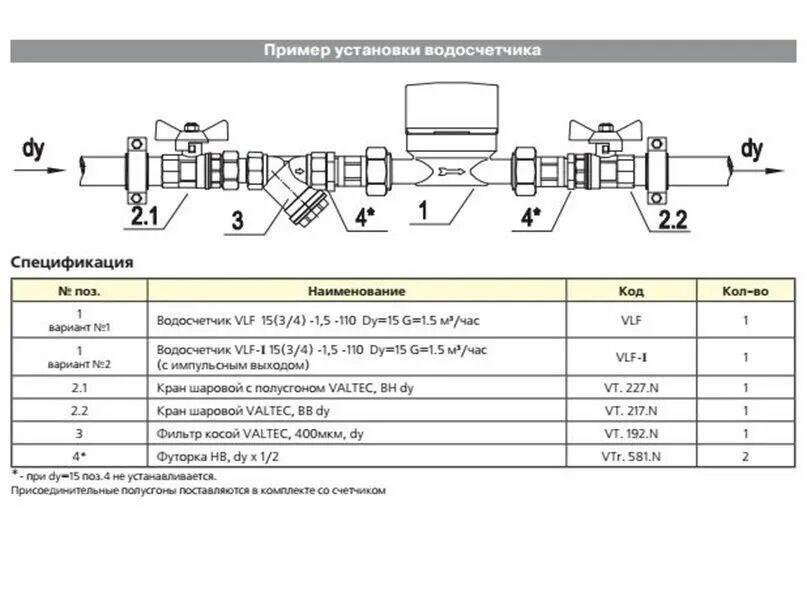 Счетчик ду15 холодной воды обвязка чертеж. Схема установки водяного счётчика горячей воды схема. Схема монтажа счетчика воды диаметр 25. Схема установки водомеров диаметром 100мм.