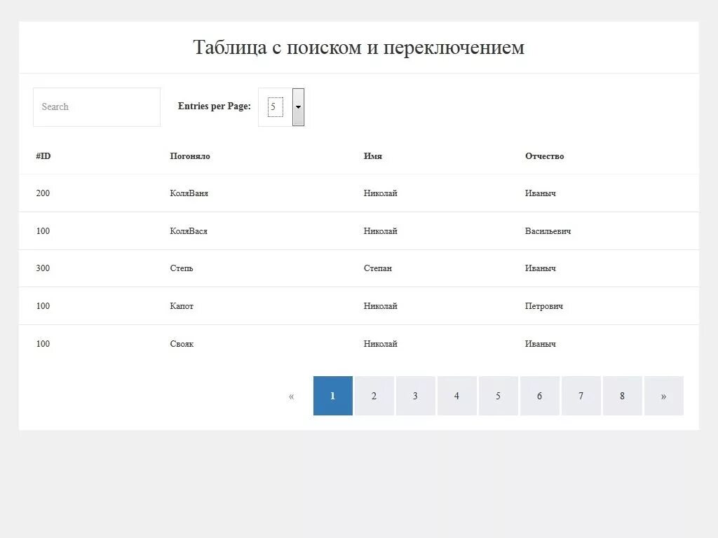 Bootstrap search. Поисковая таблица. bootstrap таблицы. дизайн таблиц. bootstrap элементы.