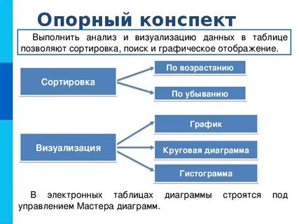 Конспект информация и данные
