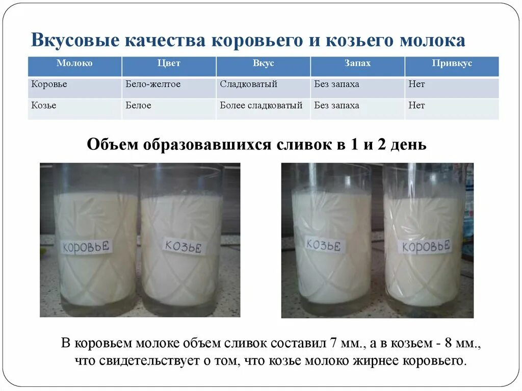 Как отличить молочные