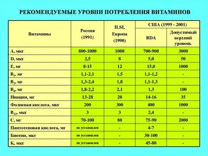 Витамин д3 ме это сколько мг